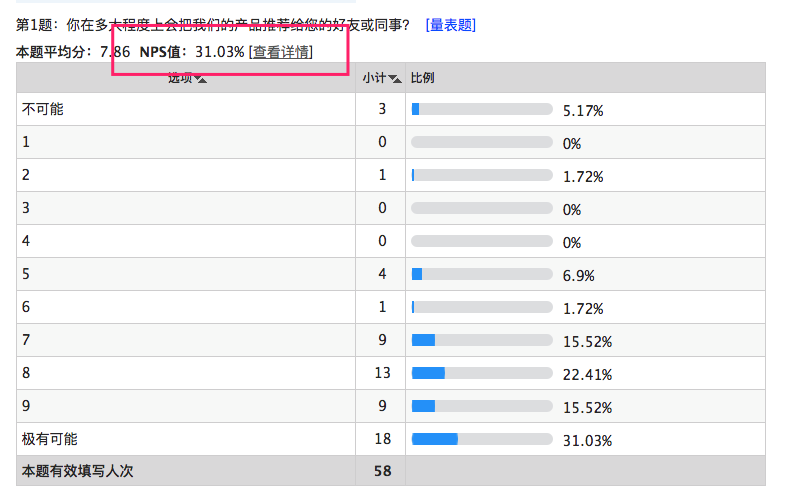 nps题型介绍_设计问卷_题型说明_帮助中心_问卷星