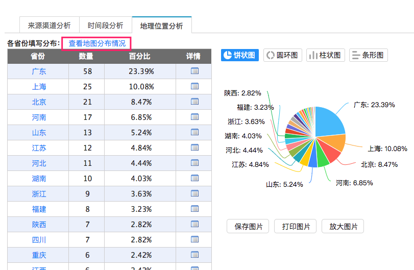 怎么查找省内各城市的gdp_云南省的2019年前三季度的GDP来看,玉溪市在省内的排名如何(3)