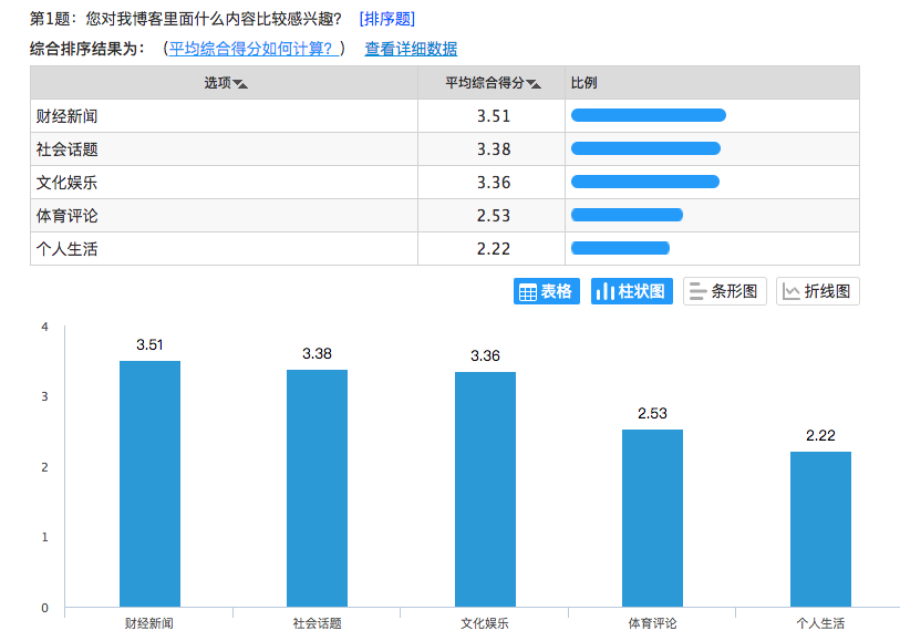 问卷星结果中的图片图片